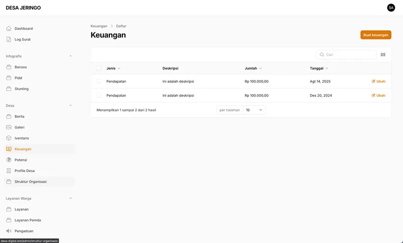 Managemen System Desa